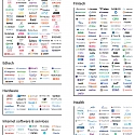 (Infographic) The World’s 728 Unicorn Companies In One Infographic