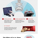 (Infographic) Global Trade Series: The Benefits of Free Trade