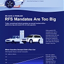 (Infographic) Biofuel Mandates : Out of Sync With Transportation Landscape