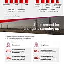 (Infographic) The Growing Demand for ESG in Private Equity