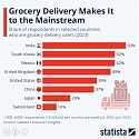 Grocery Delivery Makes It to the Mainstream