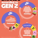 Gen Z’s Favorite Brands in 2023