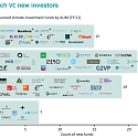 $40B 2021 Climate Venture Recap ; 600+ Deals