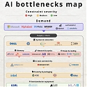 AI Bottlenecks Map : Where the Real Constraints in the AI Boom Are Emerging