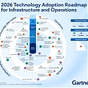 The 2026 Gartner Technology Adoption Roadmap