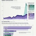 (Infographic) Putting EV Valuations Into Perspective