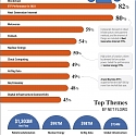 (Infographic) The Top Performing Investment Themes of 2023