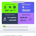 (Infographic) The Video Game Industry : Insights for Investors