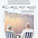 Top 25 Countries to Retire In