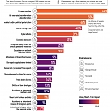 (Infographic) The Top Global Risks in 2024