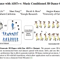 (Paper) Google AI Choreographer - Learn to Dance with AIST++