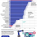 (Infographic) Ranking Industries by Their Potential for AI Automation