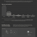 (Infographic) The Impact of Carbon Removal Technologies