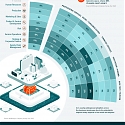 (Infographic) A Visual Guide to AI Adoption, by Industry