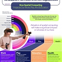 (Infographic) Why Spatial Computing is a Game Changer