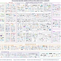 (Infographic) The 2024 MAD (Machine Learning, AI & Data) Landscape