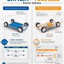 Visualized : Battery Vs. Hydrogen Fuel Cell