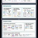 (Infographic) CB Insights - The Physical AI Models Market Map