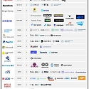 (Infographic) Top 100 Public Companies Investing in Blockchain & Crypto Companies