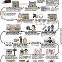The History of Chanel (Business Edition)