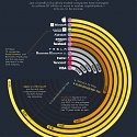 Which Companies Belong to the Elite Trillion-Dollar Club ?