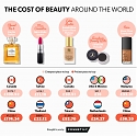 Over-Charged In China ? Why Beauty Products Cost So Much In The Mainland