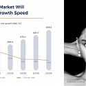 China’s Beauty Market is Expected to Hit $57 Billion by 2040