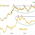 It’s a Bull Market For Gold