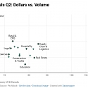 The State of Vertical AI (Q2 2025) : A Deeper Dive