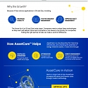 (Infographic) How Technology is Boosting Efficiency in Oil & Gas