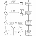 (Patent) Apple Seeks to Patent a Method for Determining Customized Notifications in a Wearable User Device