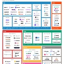 (Infographic) Sequoia’s Generative AI Market Map