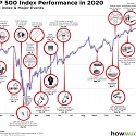 How the S&P 500 Generated Fantastic Returns in a Tough Year