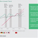 (PDF) BCG - Industrial Machinery Market Outlook : Winners Are Green, Smart, and Digital