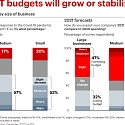 IT Spending Expected to Rebound in 2021