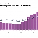 CB Insights - Mid-Q2’22 Report : State of Venture