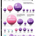 (Infographic) Companies Going Public in 2021 : Visualizing IPO Valuations