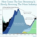 Here Comes The Sun (Streaming Version)