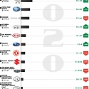 (Infographic) Which Major Car Companies Were the Most & Least Profitable in 2020