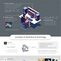 (Infographic) Generative AI Explained by AI