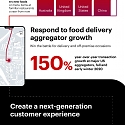 (Infographic) A Strategic Menu for Restaurant Recovery