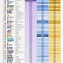 (Infographic) The 50 Largest Companies Outside The U.S., By Market Cap, Revenue, And Profit