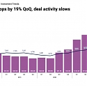 Global Venture Funding Reached $143.9B Raised Across 8,835 Deals in Q1’22