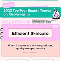 (Infographic) 2022 Xiaohongshu Beauty Trends Report