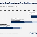 Gartner - Evolution Spectrum for the Metaverse