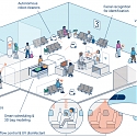 How Airport Tech Could Take Off Amid The Covid-19 Pandemic