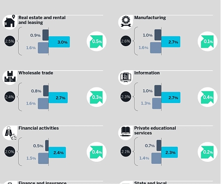 (Infographic) Which Industries Have the Highest Turnover Rates in the United States ?