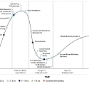 2022 Gartner Hype Cycle for Digital Advertising