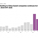 State of CVC Q1’22 Report