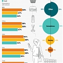 (Infographic) Our Food Choices Have Changed 2 Years Into the Pandemic